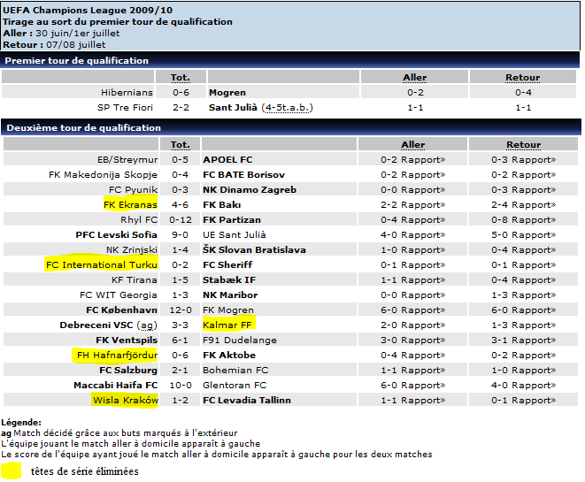 [LIGUE DES CHAMPIONS] 2009-2010 1et2toudequalifLDC2