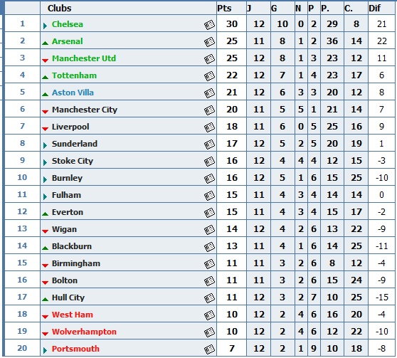 [Angleterre]Premier League - Page 17 J10engl