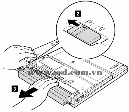 Hướng dẫn tháo lắp LAPTOP IBM™ ThinkPad T IBM2