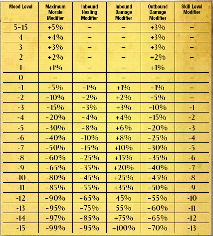 Quel avantage à porter de la radiance, avoir de l'espoir ? Moodchart