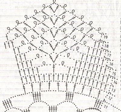  موسوعة مفارش الكروشيه مع باتروناتها رووووووووعه Carpeta125grafico03