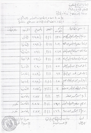 العشرة الاوائل تيرم ثاني %D8%A7%D9%84%D8%A7%D9%88%D8%A7%D8%A6%D9%84