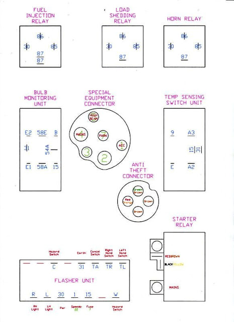 Relay plug / connector codes Fuseboxlayoutguide