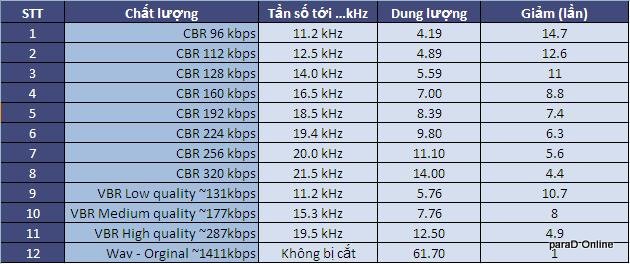 Hướng dẫn kiểm tra âm thanh lossless. Sosanh