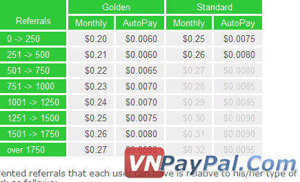  Tăng Thu Nhập NeoBux Bằng Cách Thuê Referral Neobux%20ref