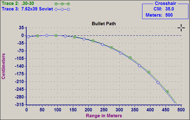 7.62x39mm Soviet - une petite comparaison Bullet%20Path%203030