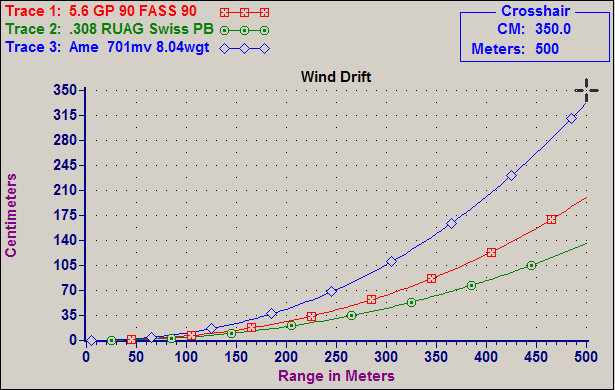 7.62x39mm Soviet - une petite comparaison Wind%20Drift