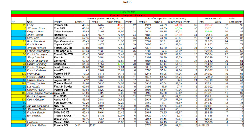 Étape 2 : BSR (ATMSL) - Page 11 Classement%2520rallye