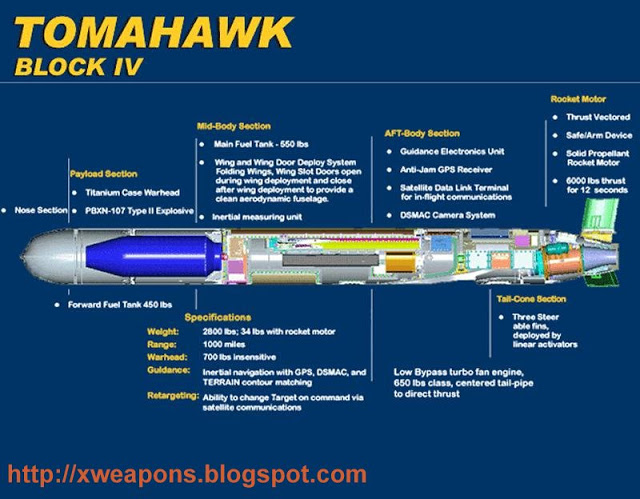 بي جي إم-109 توماهوك ORD_BGM-109_Tomahawk_Block_IV_Cutaway_lg