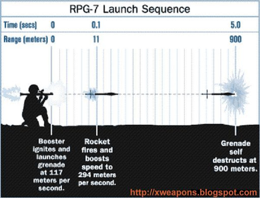 الآر بي جي (RPG)   Rpg-7-launch