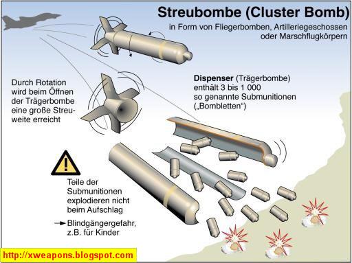القنابل العنقودية  Fsl_streubomben_1_D_713271a
