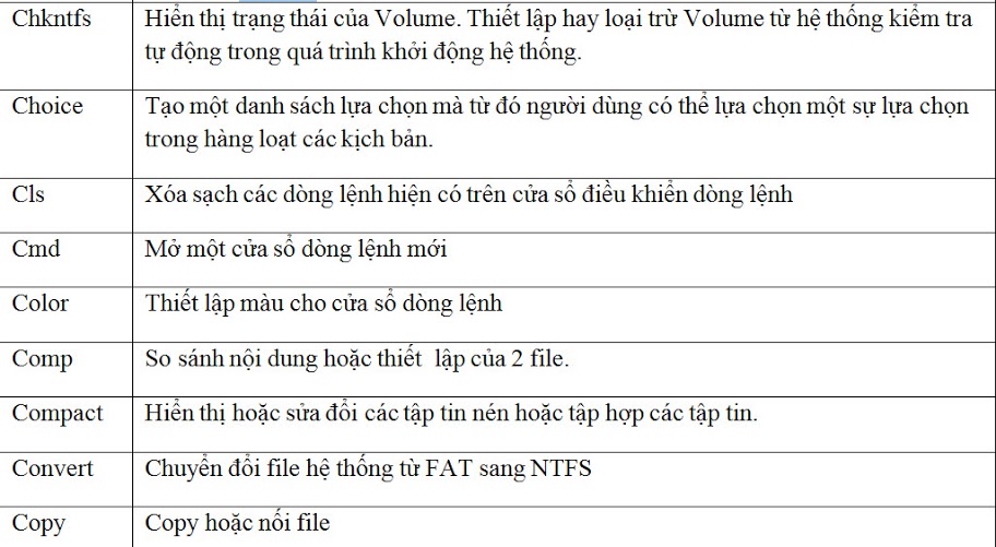 Công cụ dòng lệnh trong Windows Server 2008  Windows_server_2008_command3