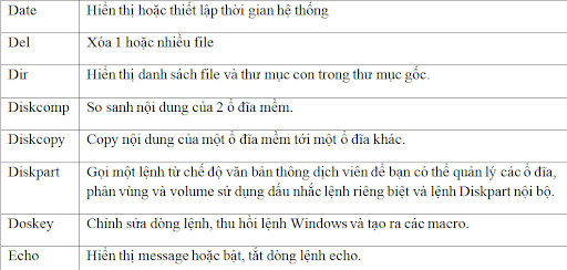 Công cụ dòng lệnh trong Windows Server 2008  Windows_server_2008_command4