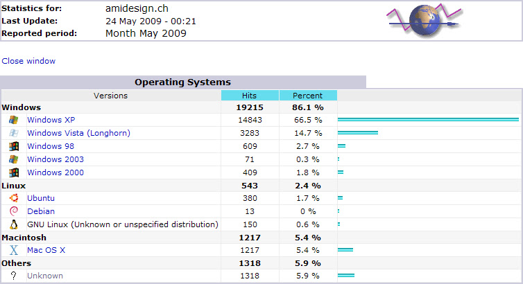 Mac ou Pc ? - Page 3 OPERATING_SYSTEMS