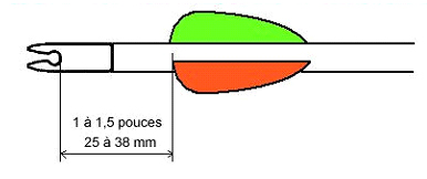 Tutorial de flechas L%E2%80%99empennage