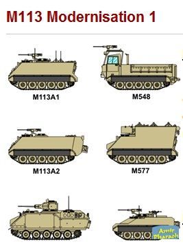 الصناعة الدفاعية التركية  M113%20m1
