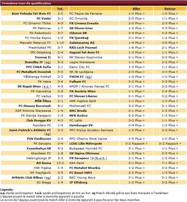 [Europa League] 2009-2010 3toudequalifEL