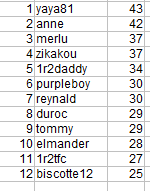 Classement général Pronos%201er%20match