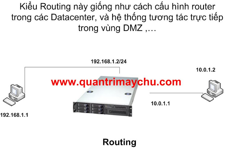 Công nghệ Remote Access & VPN Server Router