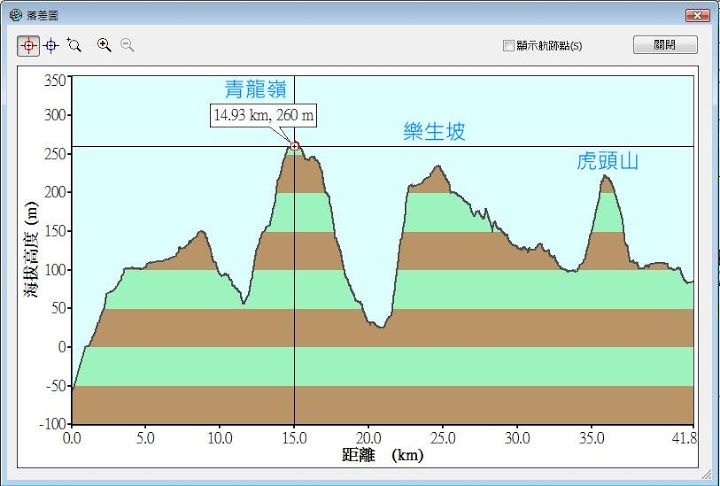 12-05-09青龍嶺路線照片分享 %E8%90%BD%E5%B7%AE%E5%9C%96