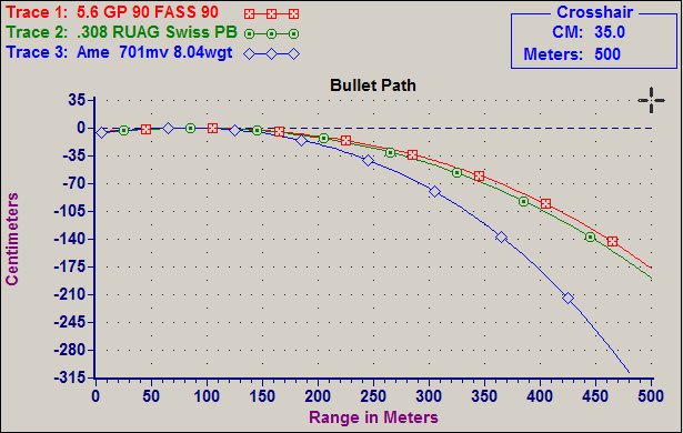 7.62x39mm Soviet - une petite comparaison Bullet%20Path