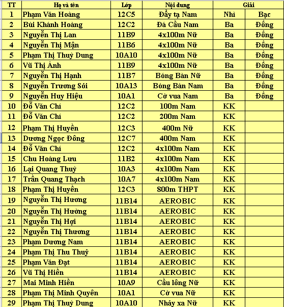 Bảng Tin HHA Hkp%25C4%2591