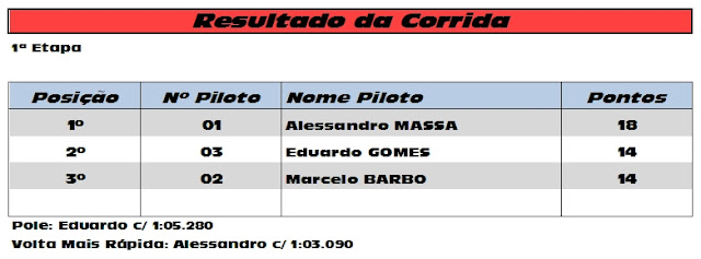 1ª Etapa - Sorocaba/17Mar 1aEtapaCorrida