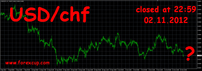 Kontes Demo Trading FXOPEN hadiah Real Money - Page 2 2012-10-16_120126_usd_chf