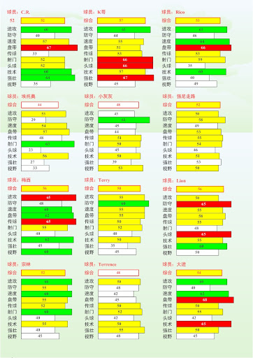 迟到队能力值全汇总（更新老杨） %E6%B1%87%E6%80%BB1