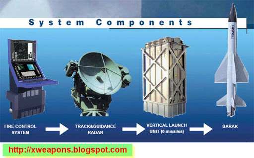 النظام الصاروخي Barak-8  ORD_SAM_Barak_Components_lg