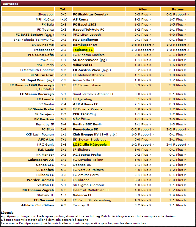 [Europa League] 2009-2010 EL%20resultats%20barrages