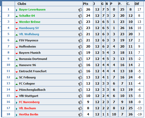 [Allemagne] Bundesliga - Page 2 Class%20all