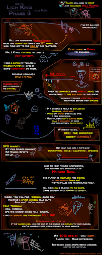 Lich King picture guide -- read it! ICC10_LichKing3