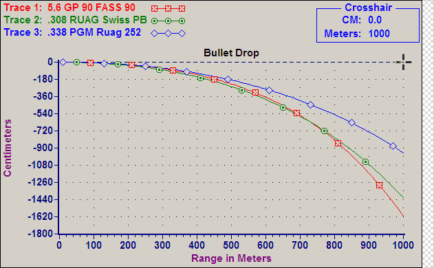 Nouveau fusil d'assaut Anglais - Page 5 Bullet%20Drop