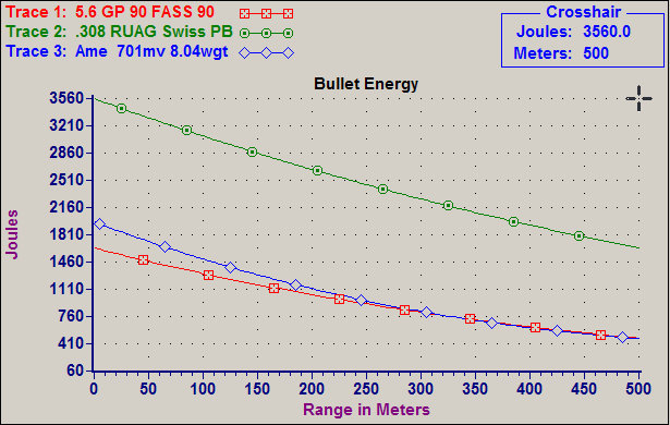 7.62x39mm Soviet - une petite comparaison Bullet%20Energy