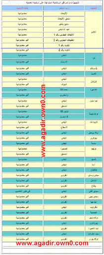 فريق ادرار ايت باها لكرة قدم 777777777788