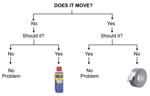 Problème de restauration V3%25257Camused%25257C_img%25257Cengineering-flowchart