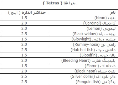 آکواریوم های جمعی (Community Aquariums ) Jadval1