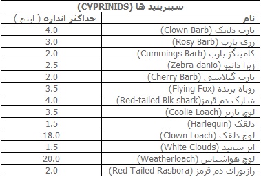 آکواریوم های جمعی (Community Aquariums ) Jadval2