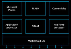 AZURE SPHERE Microsoft_azuresphere_arch-sm