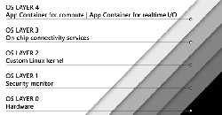 AZURE SPHERE Microsoft_azuresphere_arch2-sm