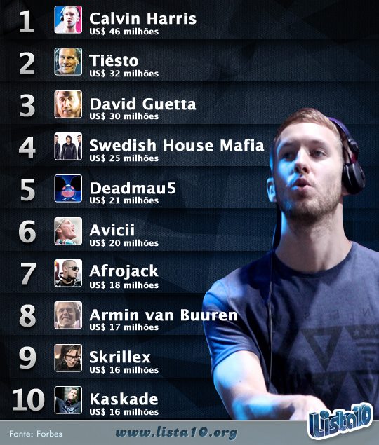 Top 10 Djs 2013 mais bem pagos do mundo Djsmais