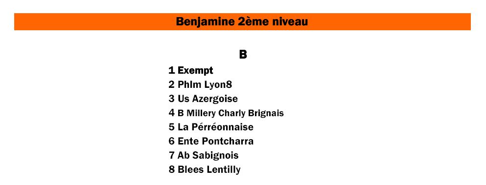 Saison 2009 2010 Match de Brassages Benjamines