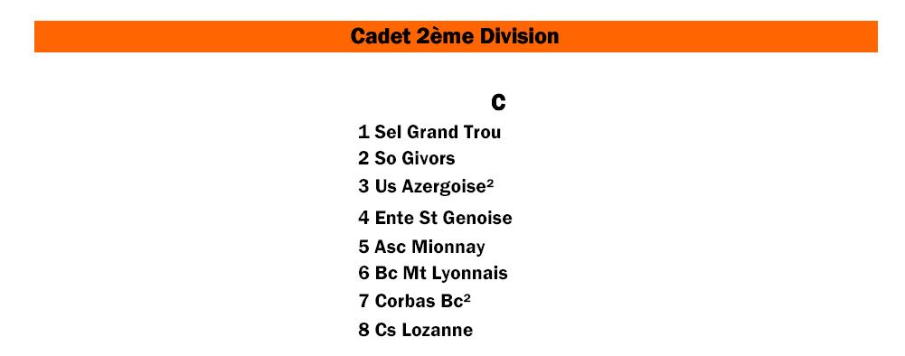Saison 2009 2010 -Match de Brassage Cadets2