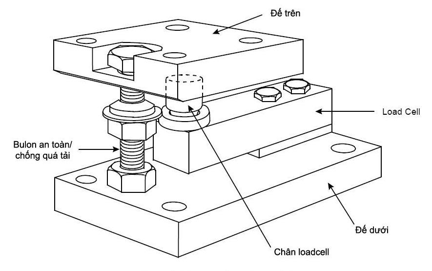 Tìm hiểu về module loadcell 1 – cấu tạo chung Module-loadcell-chiu-nen-1