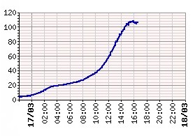 Des re-nouvelles de par là haut à travers - Page 6 DebitCrue17032013