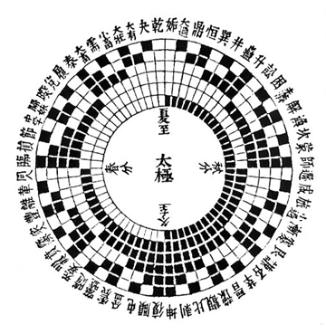 I Ging I-ching022