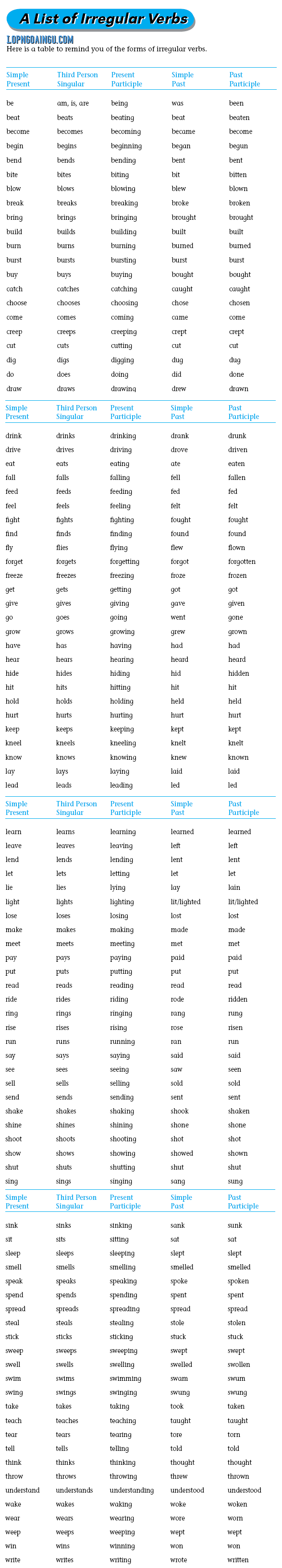 [Anh văn] Bảng động từ bất quy tắt Irregular-verbs