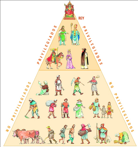 La nueva ley LOMCE Sociedad_estamental_piramide