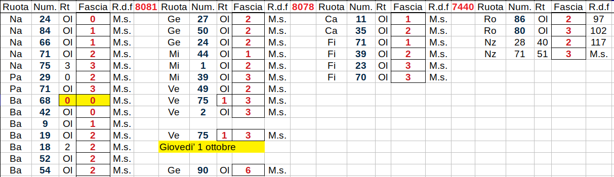 Numeri in fascia di ritardo NFDR1